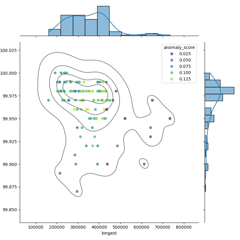 Corynebacterium jeikeium_filt_longest_Completeness_Specific.png